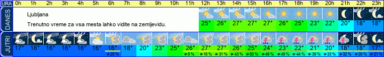 Wetter