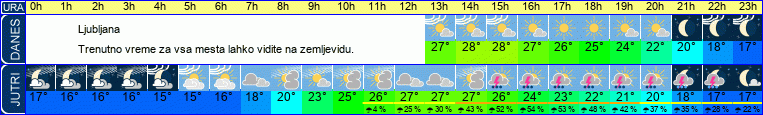 vreme