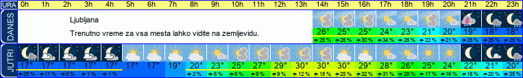 vreme