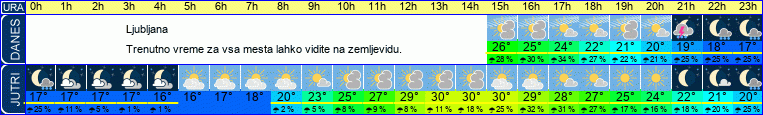 vreme