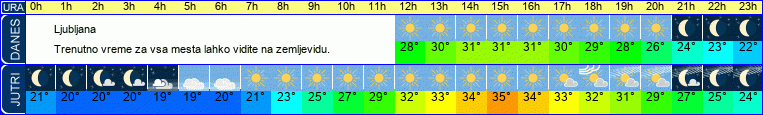 vreme