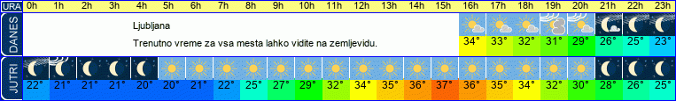 vreme