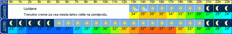 vreme