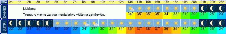 vreme