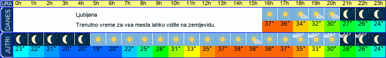 vreme