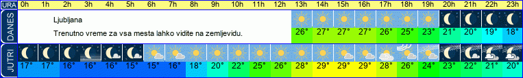 vreme