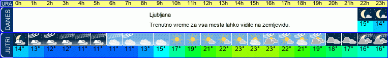 vreme