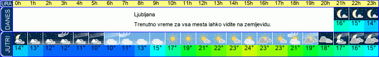 vreme