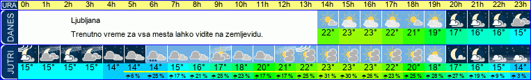 vreme