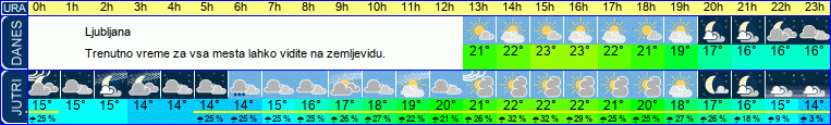 vreme