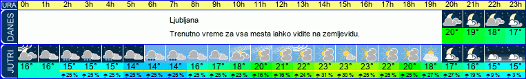 vreme