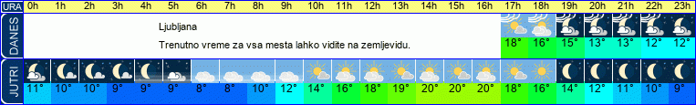 vreme