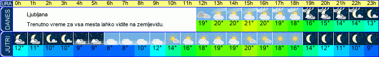Wetter