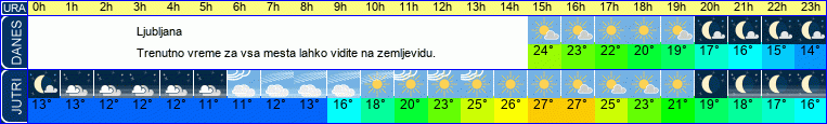 vreme