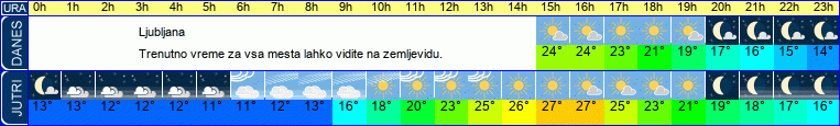 vreme