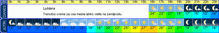 vreme
