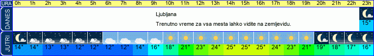 vreme