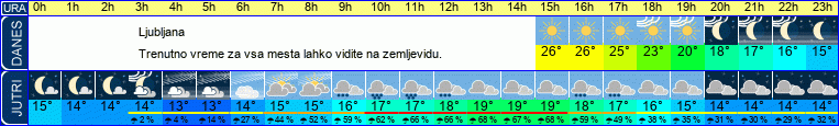 vreme