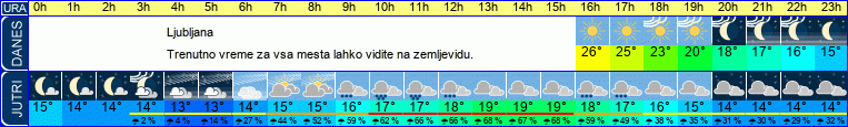 vreme