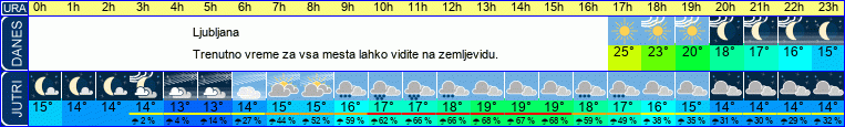 vreme