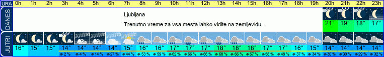 vreme