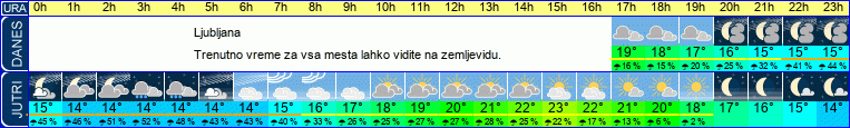 vreme