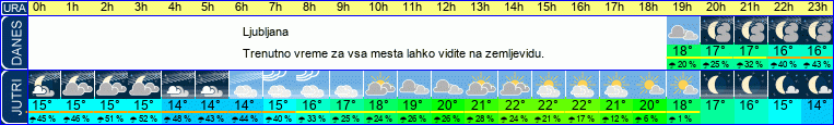 vreme