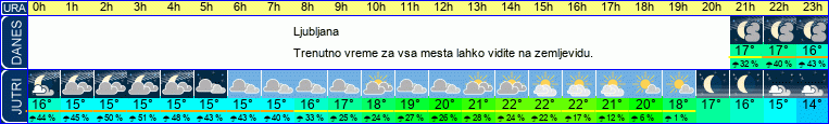 vreme