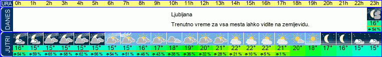 vreme