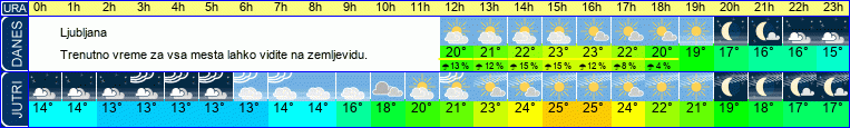 vreme