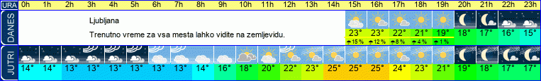 vreme
