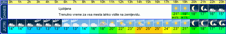 vreme