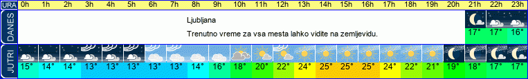 vreme