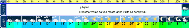 vreme