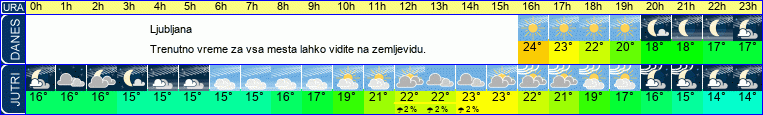 vreme
