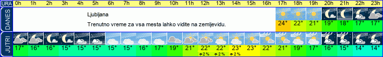 vreme