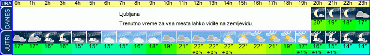 vreme