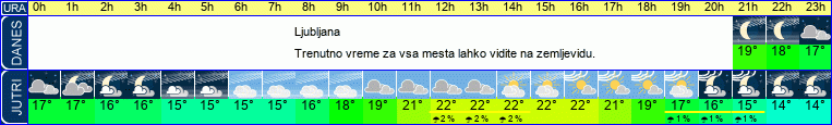 vreme