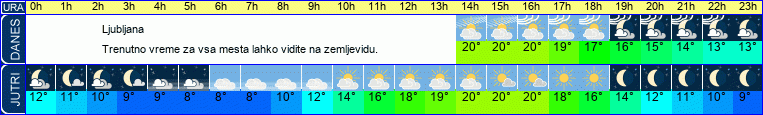 vreme