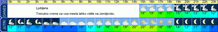 vreme