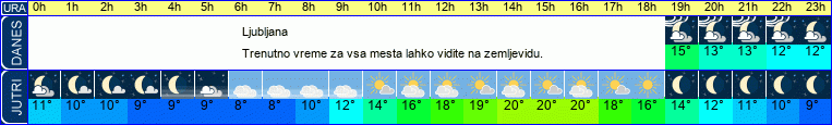 vreme