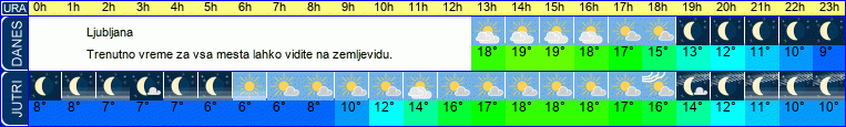 vreme