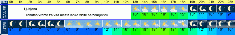 vreme