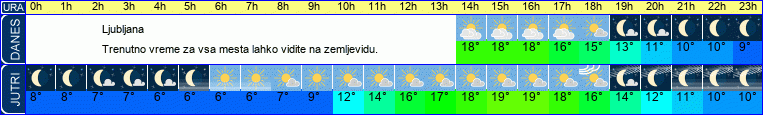 vreme
