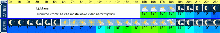 vreme