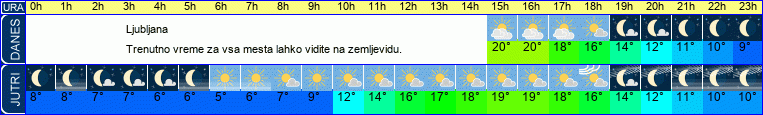 vreme