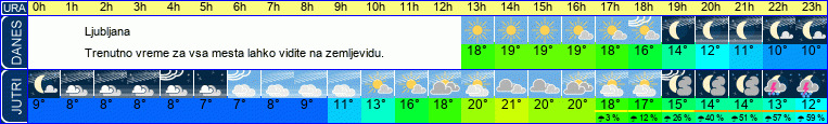vreme