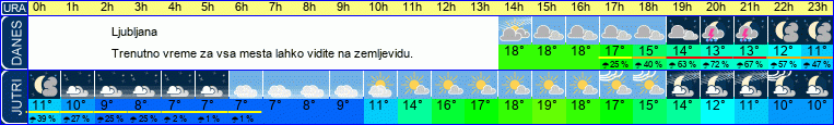 vreme