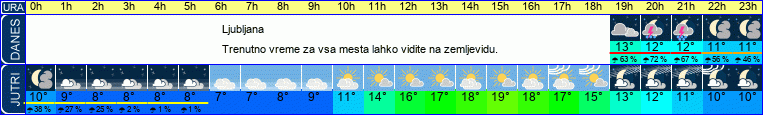 vreme