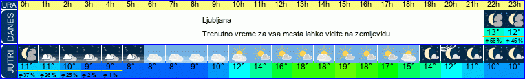 vreme